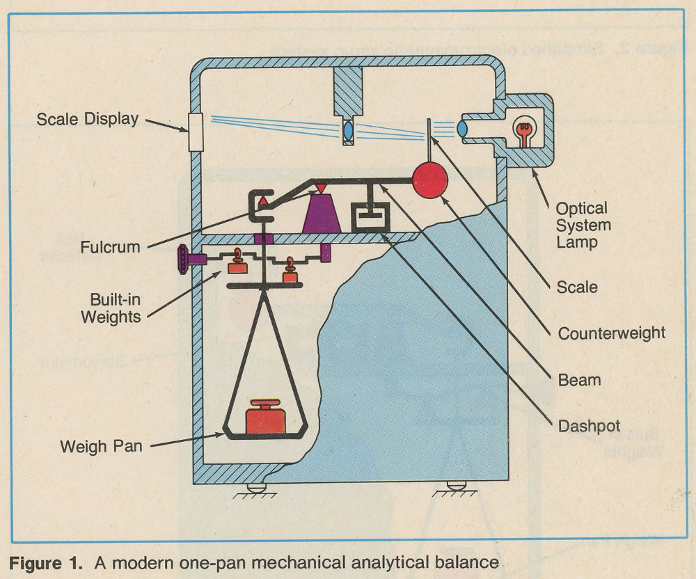 Learn everything about electronic balances