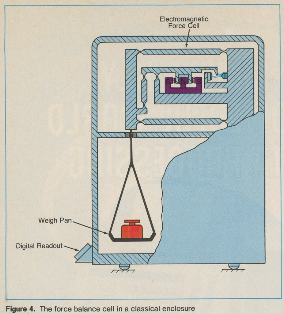 Electronic Analytical Balance Wikiscales