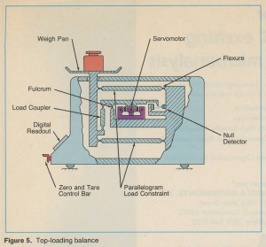 Analytical_Balance_5